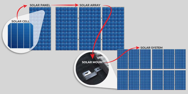 DECRA Solar and Metal