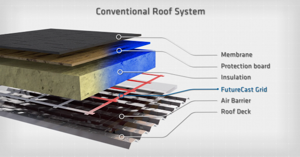 SMT Research FutureCast protecting roofs