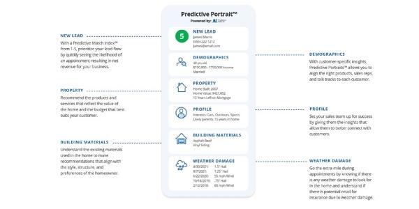 Spectrum Predictive Portrait AI