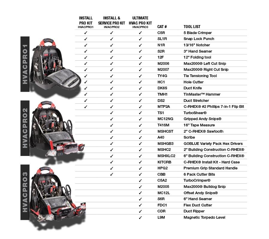 The Malco Group - Veto Tech Pacs contents